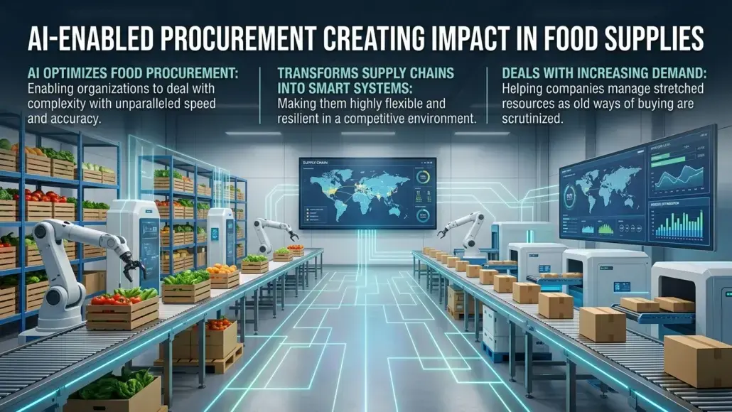 AI-Enabled Procurement Creating Impact in Food Supplies