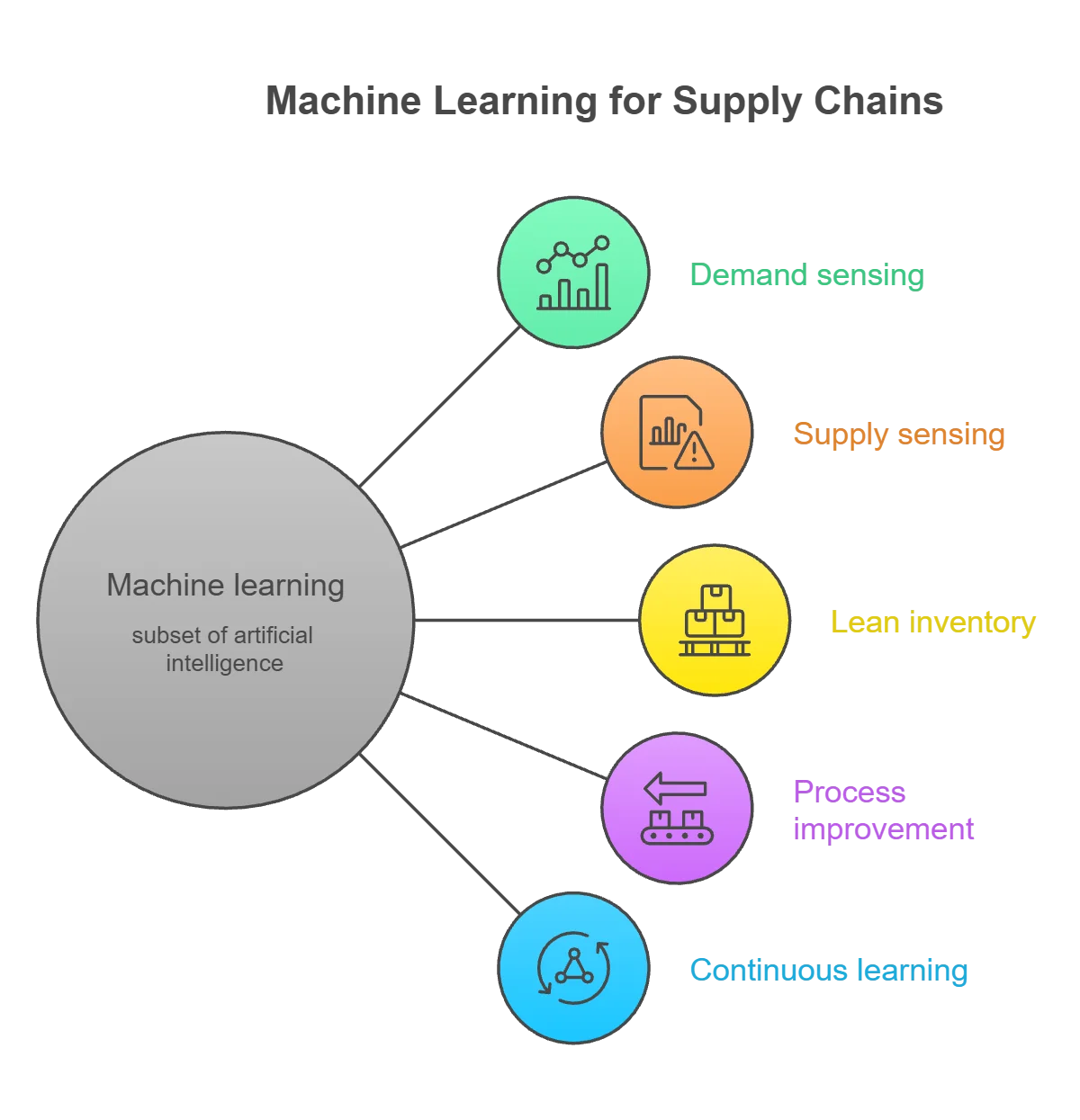 AI-Driven Risk Intelligence for Supply Chain Disruption Prevention
