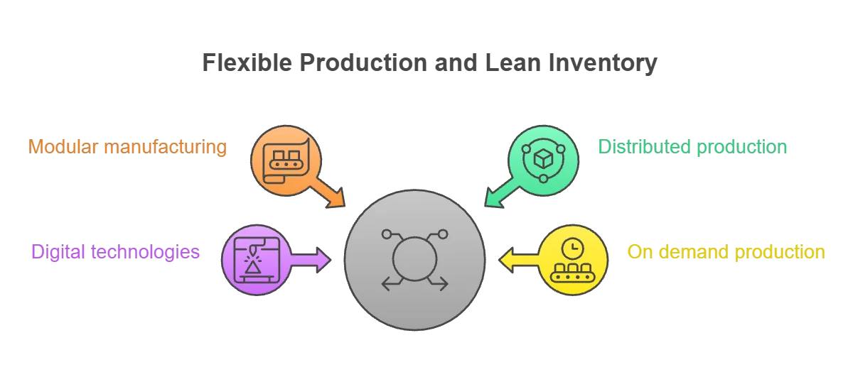 Balancing Lean Inventory with Supply Chain Resilience