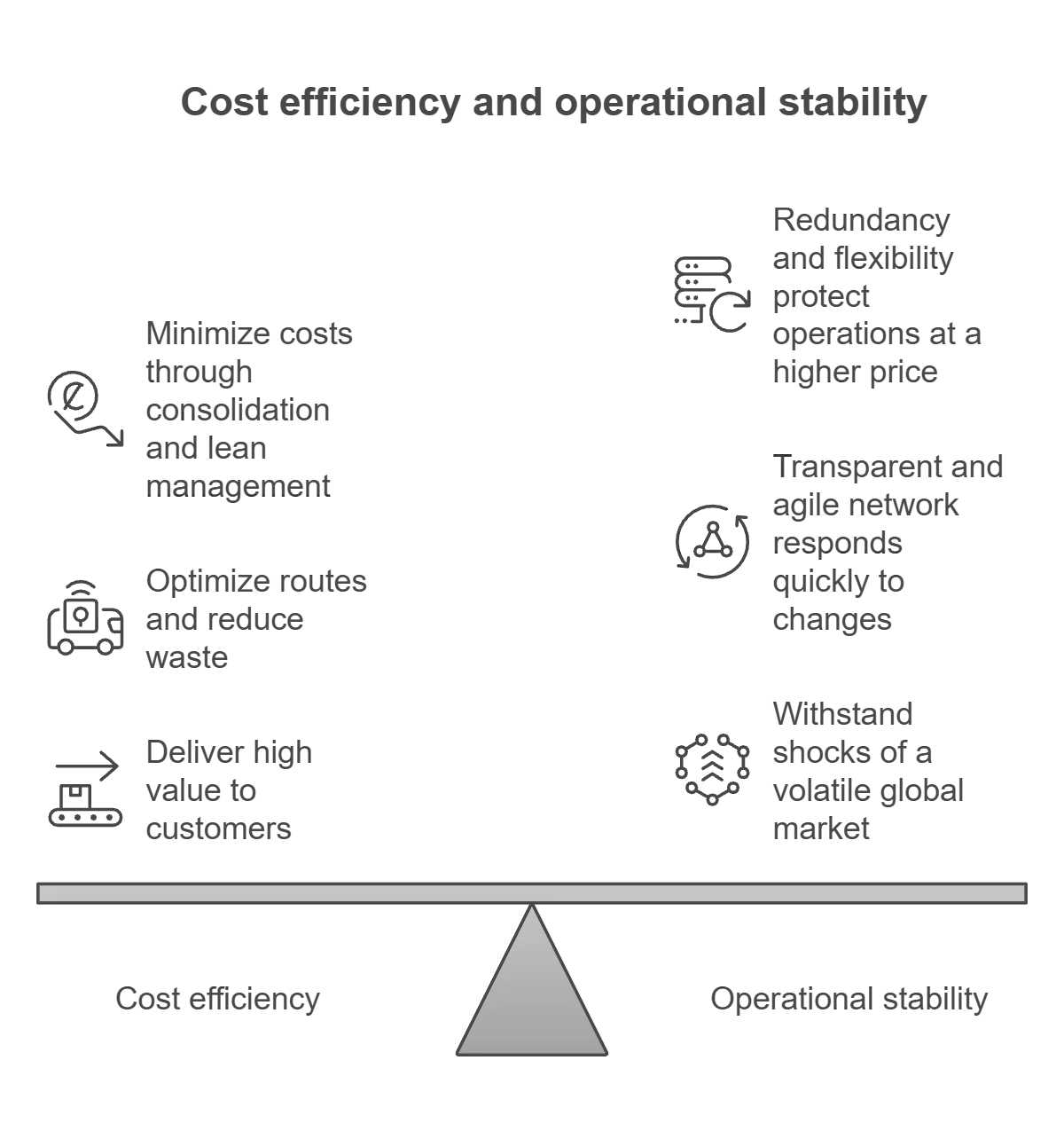 Geopolitical Uncertainty and Global Supply Chain Diversification