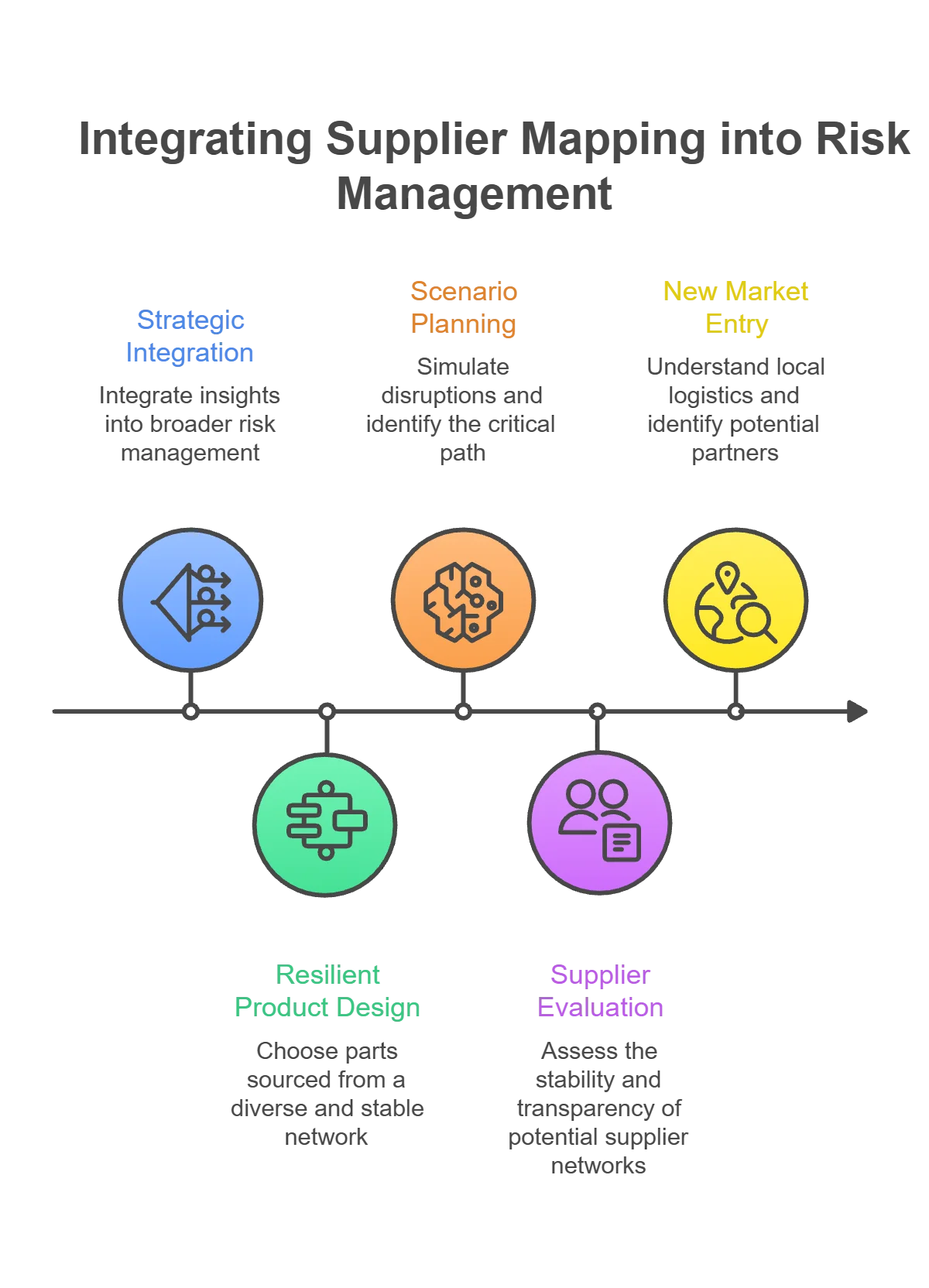Multi-Tier Supplier Mapping for Proactive Risk Management